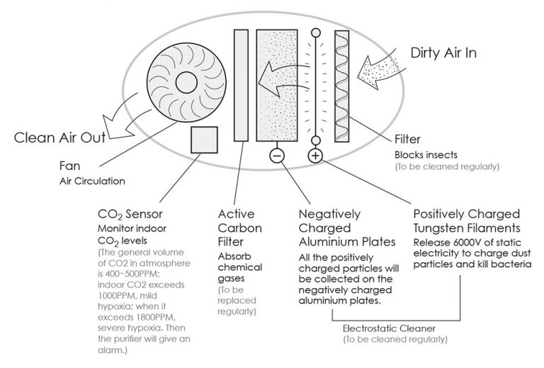 air-purify-1-ecs-energy-solution-co-ltd